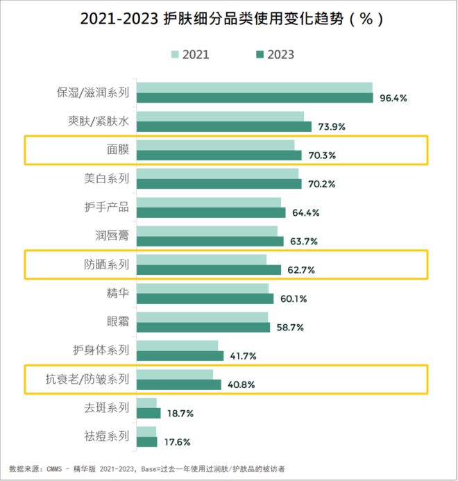 2024美妆消费趋势来了AG真人游戏品牌必看！(图5)