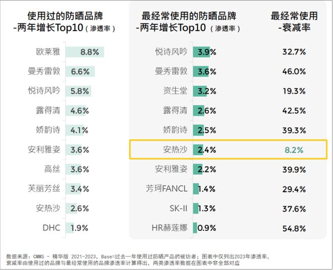 2024美妆消费趋势来了AG真人游戏品牌必看！(图3)