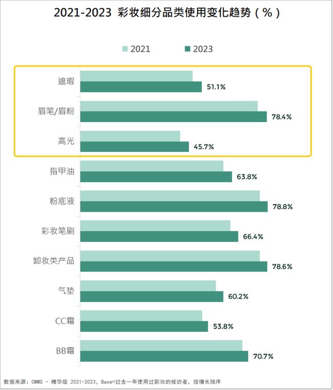 2024美妆消费趋势来了AG真人游戏品牌必看！(图6)