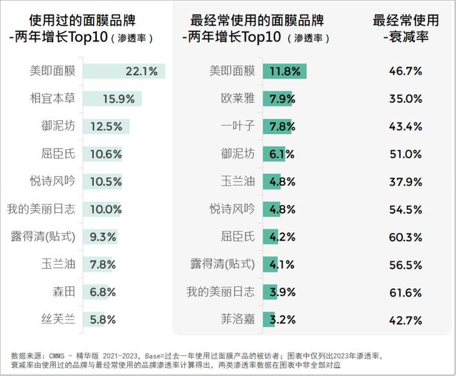 2024美妆消费趋势来了AG真人游戏品牌必看！(图2)