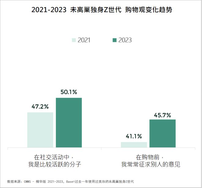 2024美妆消费趋势来了AG真人游戏品牌必看！(图4)