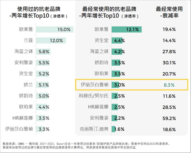 2024美妆消费趋势来了AG真人游戏品牌必看！(图10)