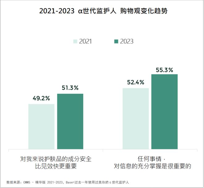 2024美妆消费趋势来了AG真人游戏品牌必看！(图9)