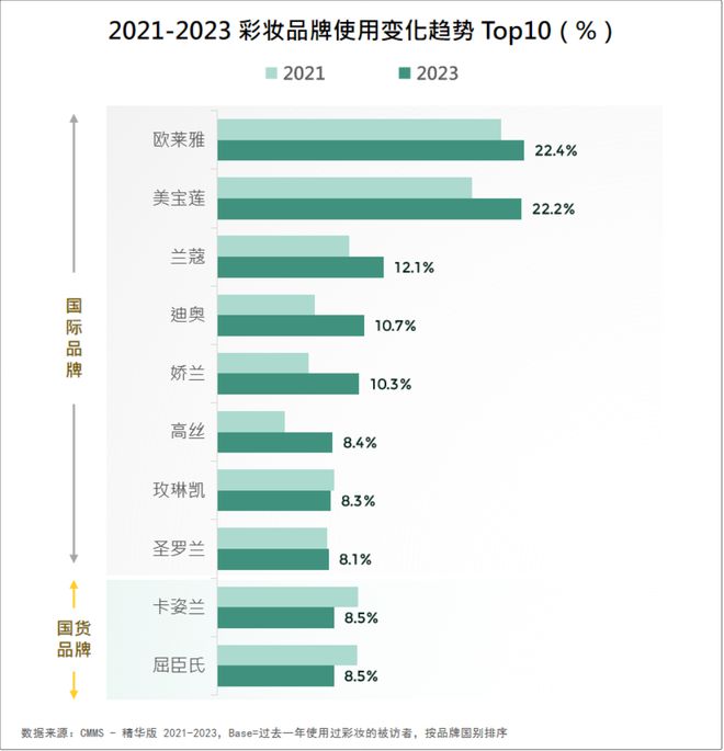 2024美妆消费趋势来了AG真人游戏品牌必看！(图8)