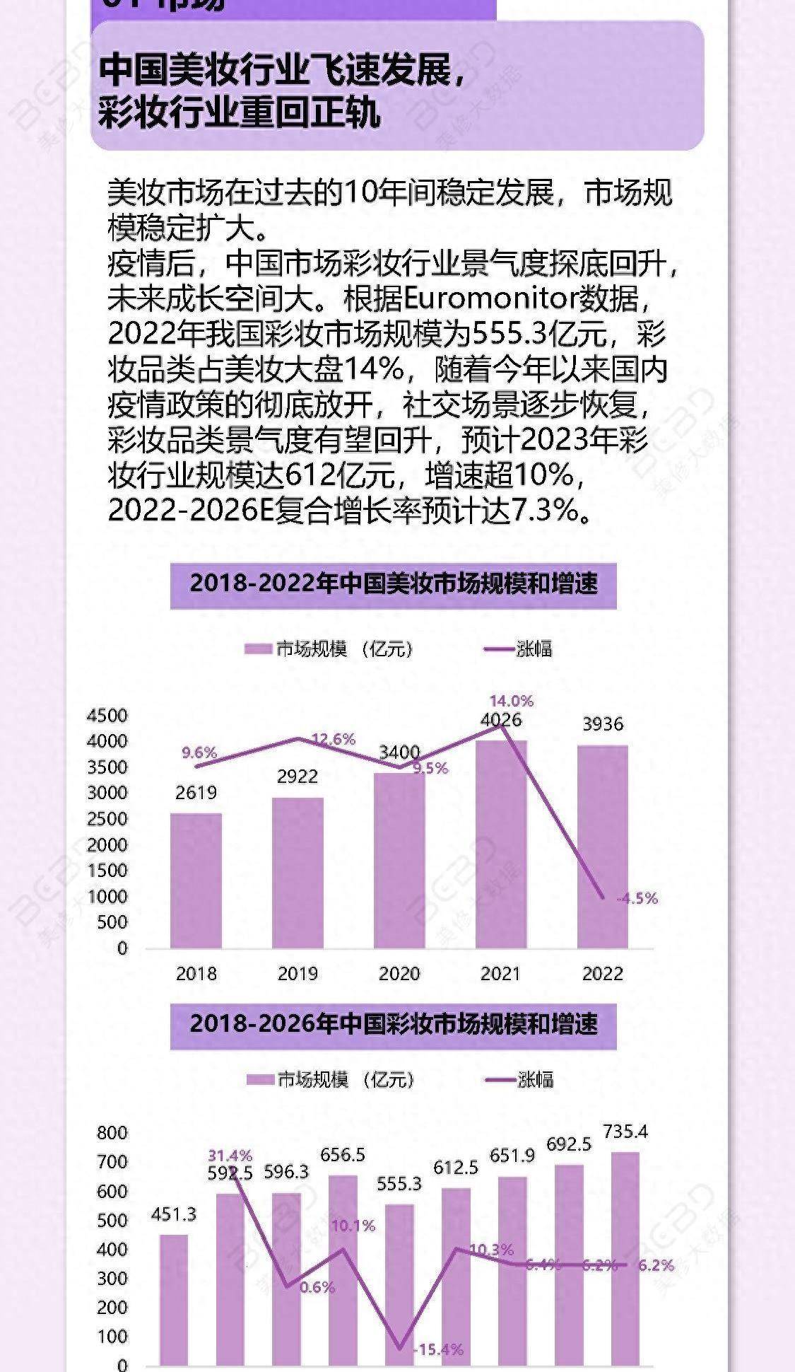 后国货化妆品十大趋势报告（附）AG真人游戏平台2023年疫情(图3)