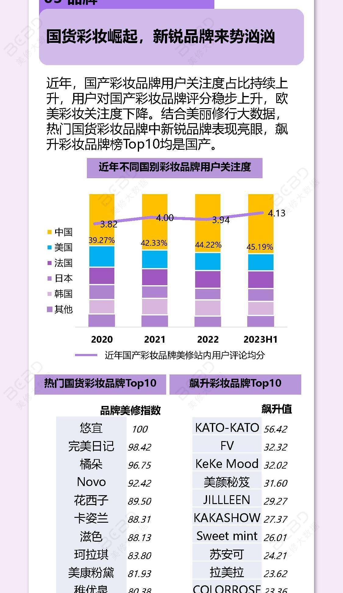 后国货化妆品十大趋势报告（附）AG真人游戏平台2023年疫情(图4)