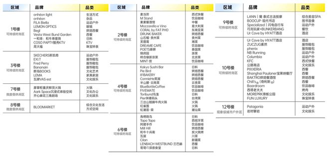 款生活方式商业——Gate M 西岸梦中心AG真人游戏平台app2024上海最新爆(图28)